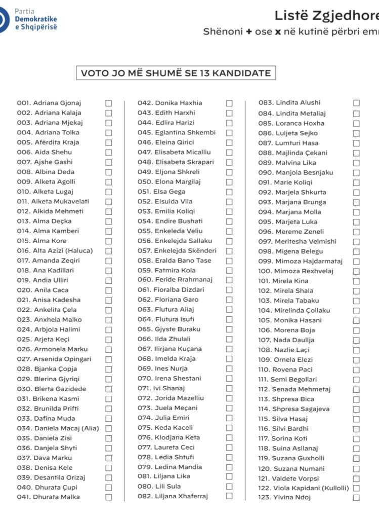 Lista e kandidatëve të Këshillit Kombëtar të PD (gra)